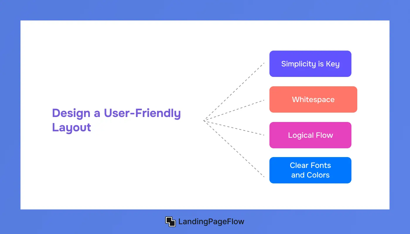 Design a User-Friendly Layout
