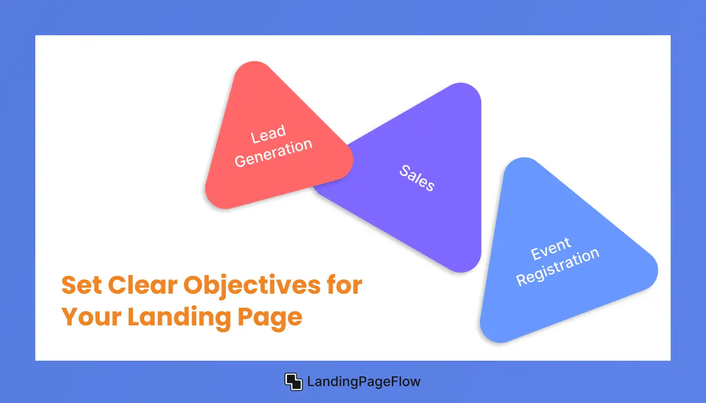 Set Clear Objectives For Your Landing Page