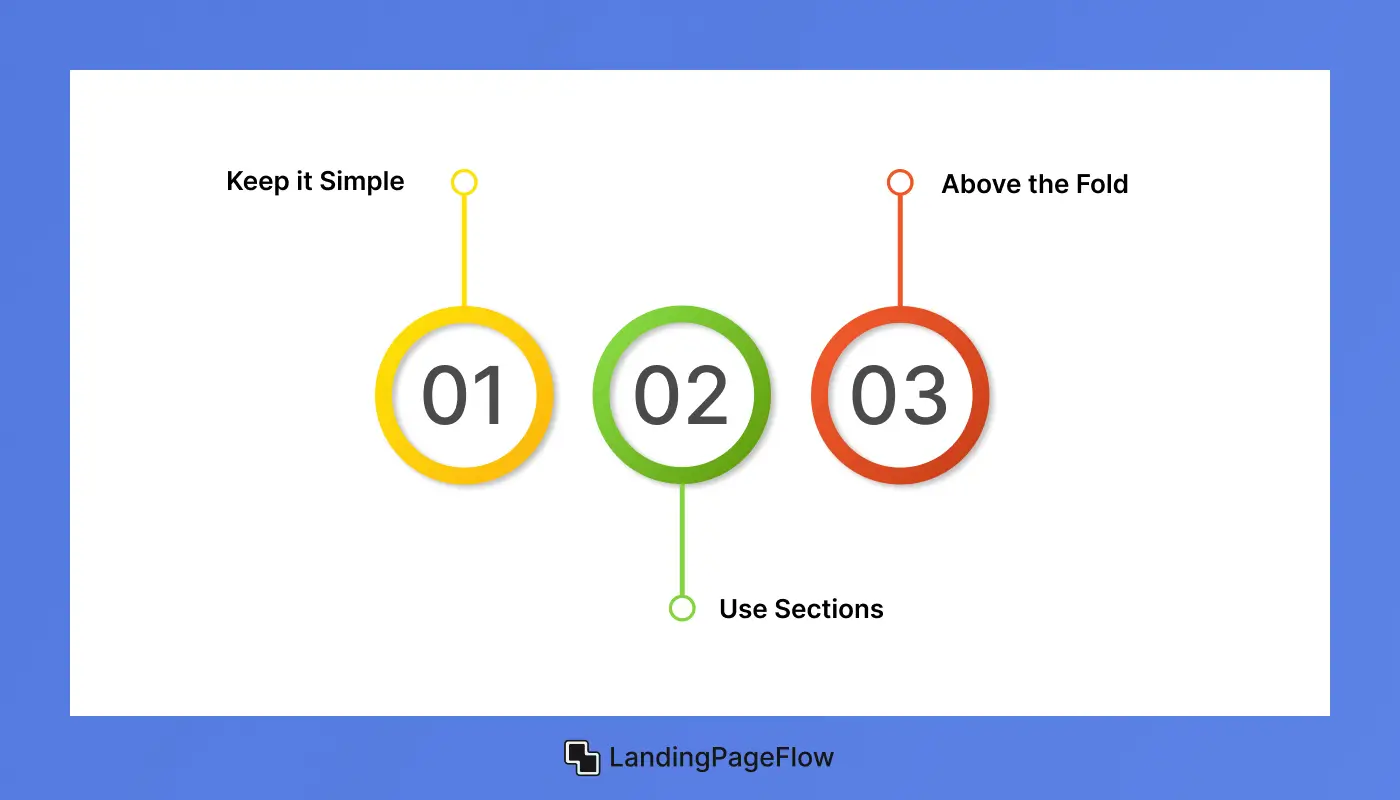 Design Your Landing Page Layout