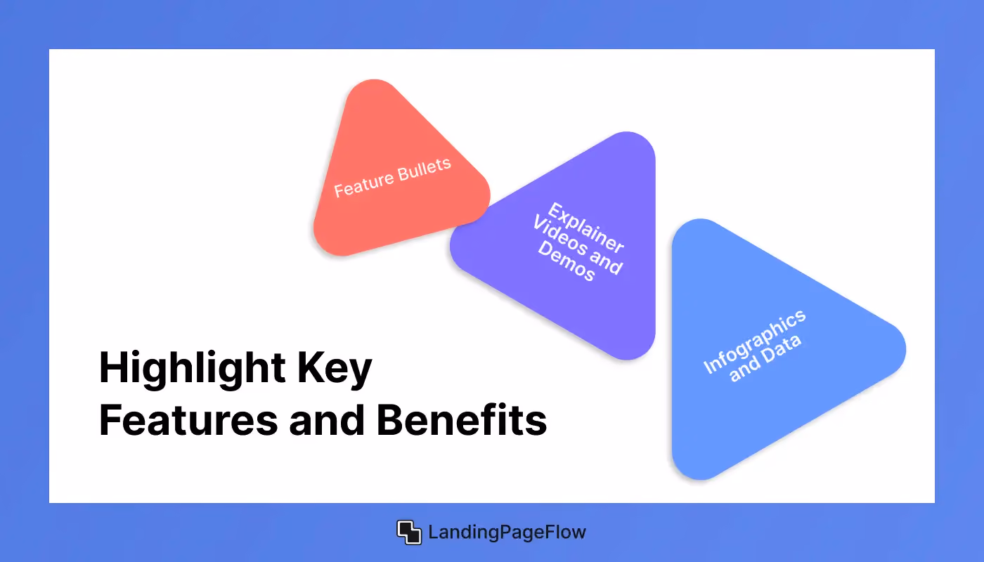 Highlight Key Features and Benefits