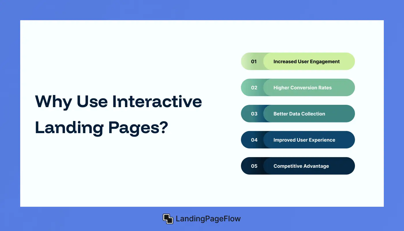 Why Use Interactive Landing Pages?