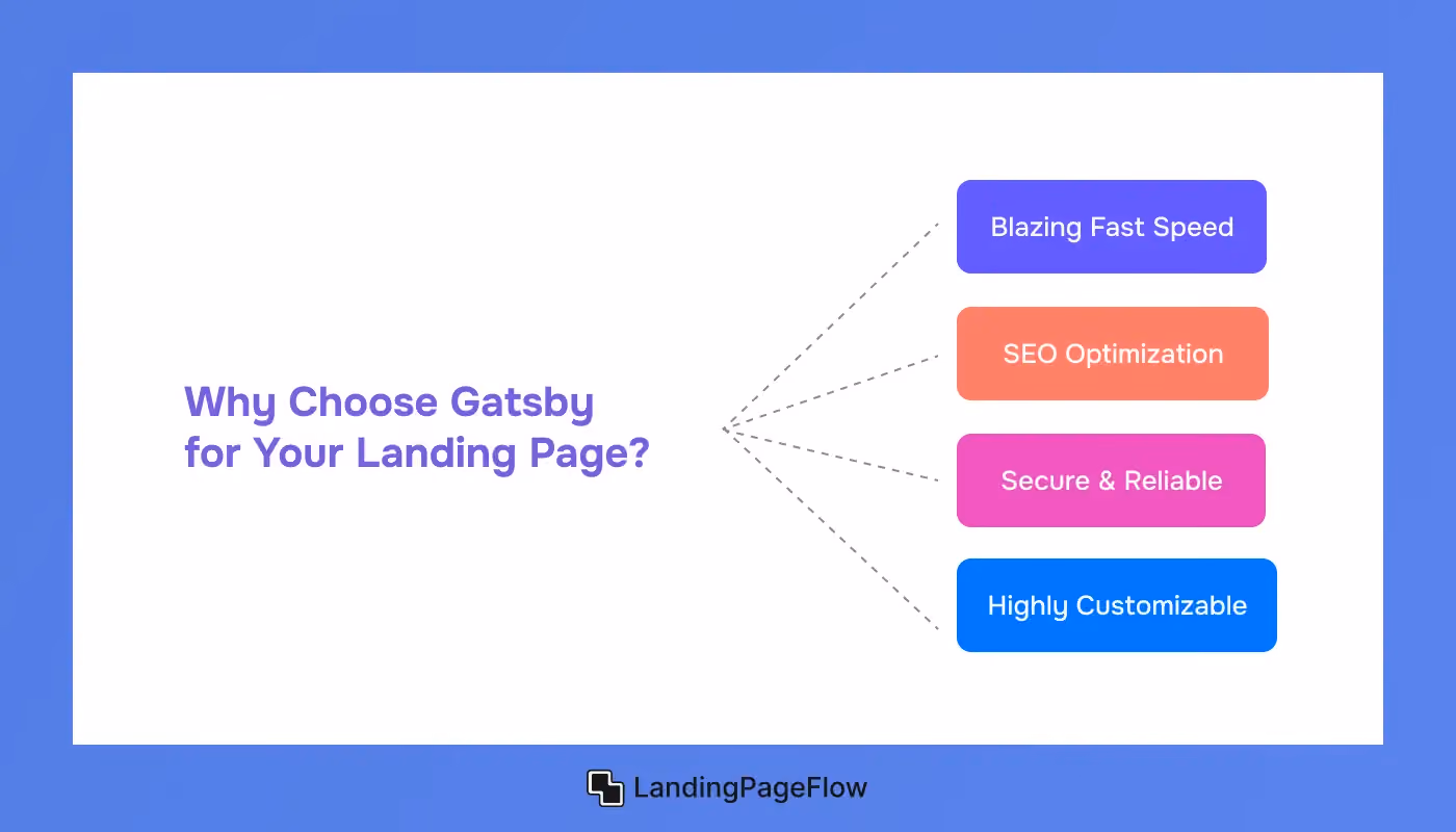 Why Choose Gatsby For Your Landing Page?