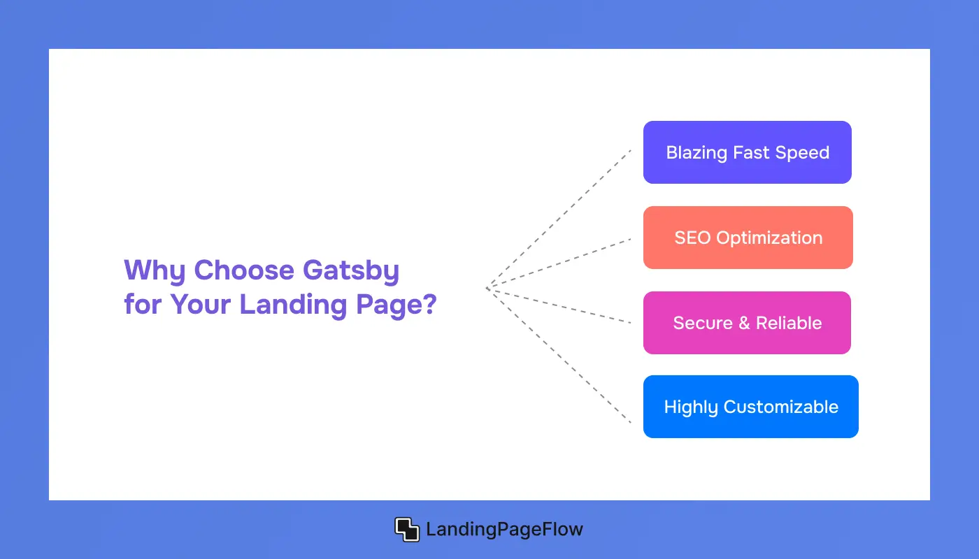 Why Choose Gatsby For Your Landing Page?