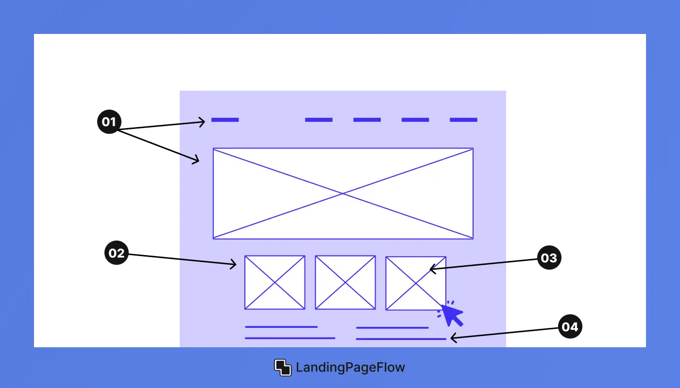 Essential Elements of a High-Converting Landing Page