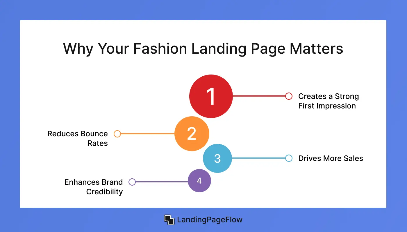 Why Your Fashion Landing Page Matters?