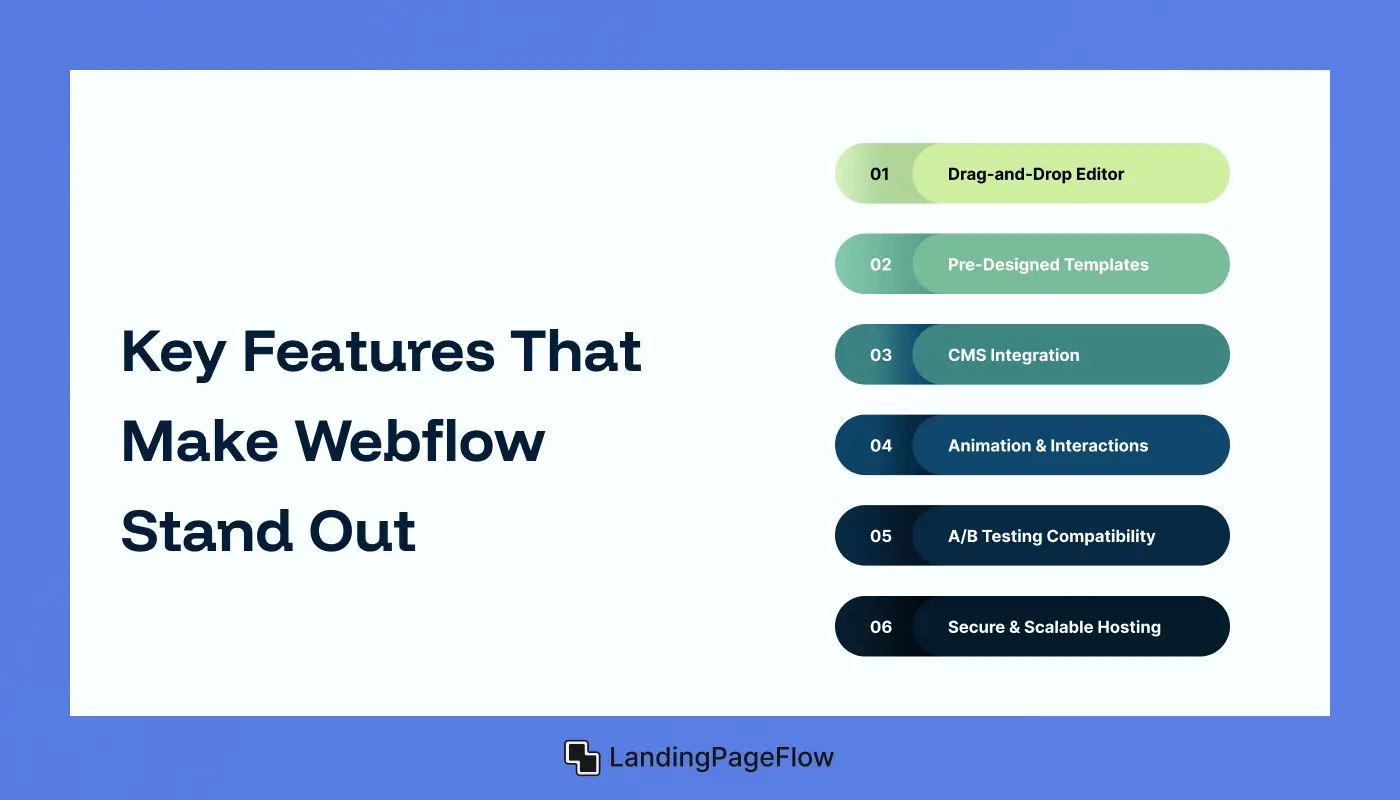 Key Features That Make Webflow Stand Out