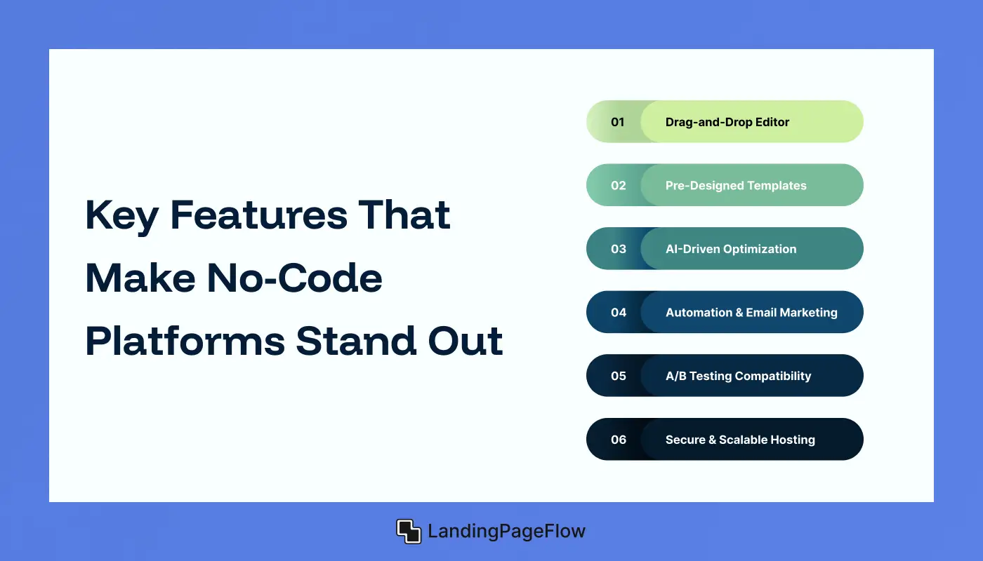 Key Features That Make No-Code Platforms Stand Out