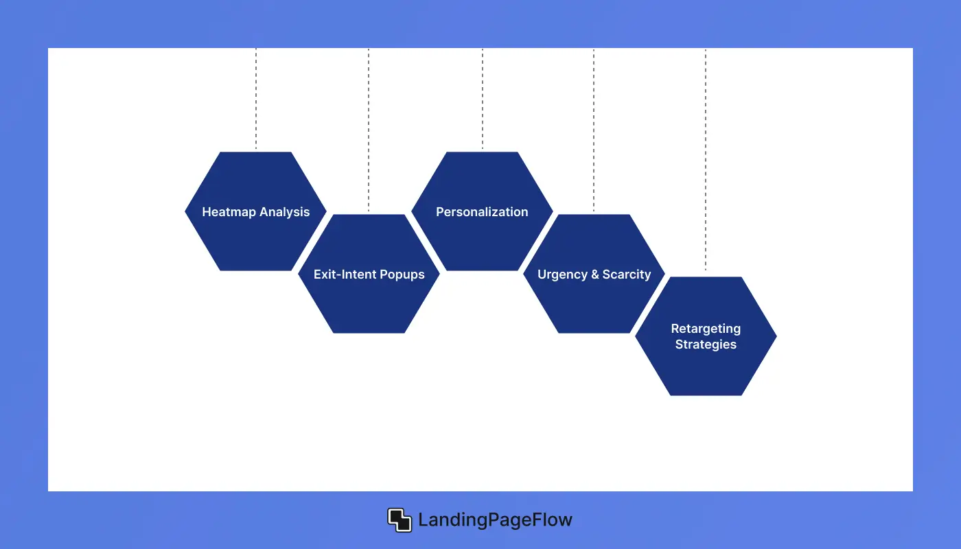 Advanced Optimization Techniques For Higher Conversions