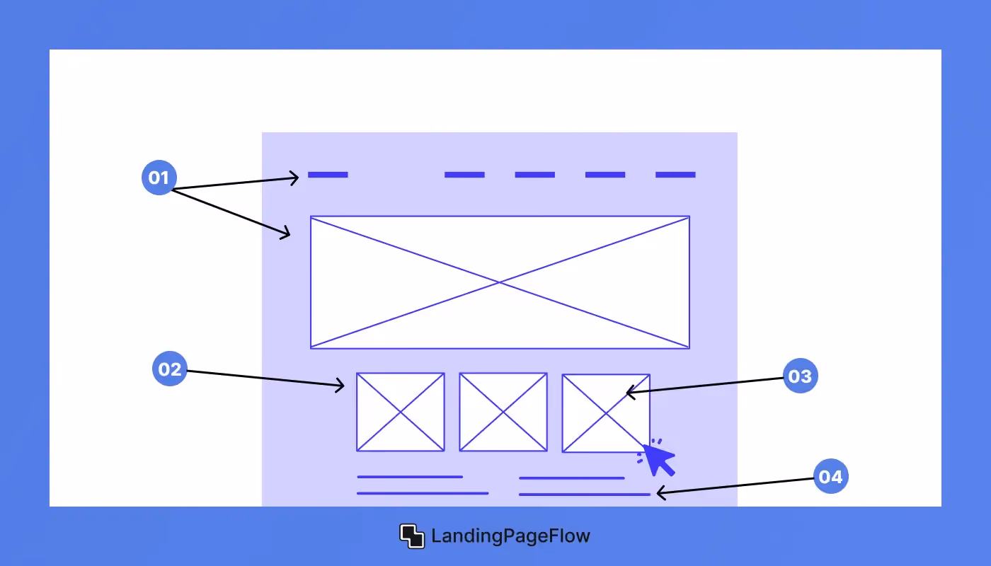 Key Elements of a High-Converting Kickstarter Landing Page