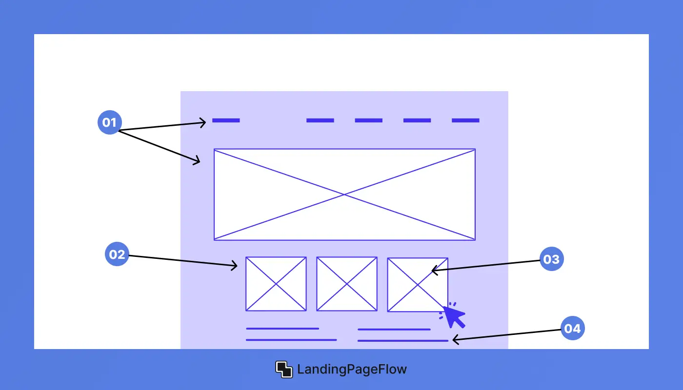 Key Elements of a High-Converting Kickstarter Landing Page