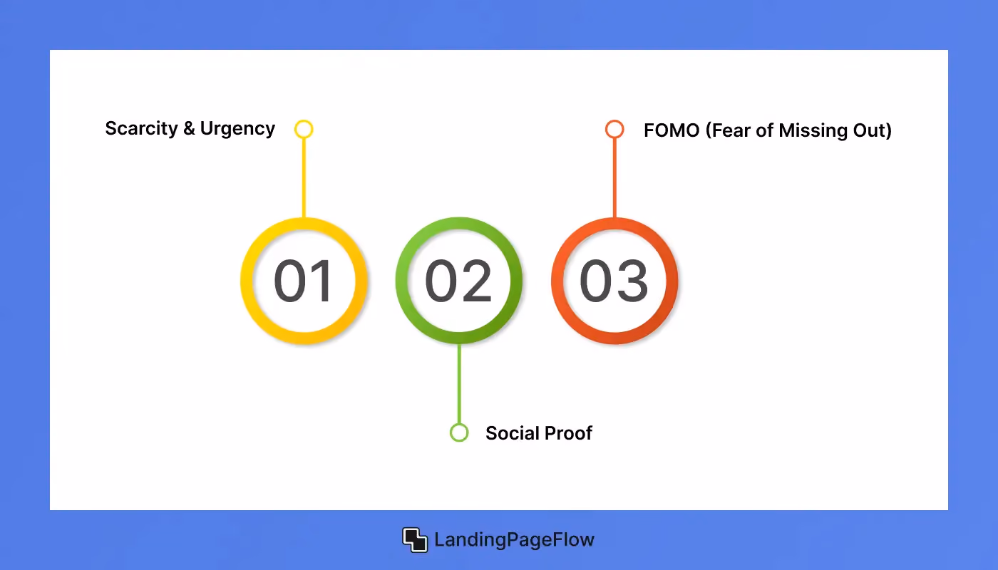Psychological Triggers to Boost Conversions