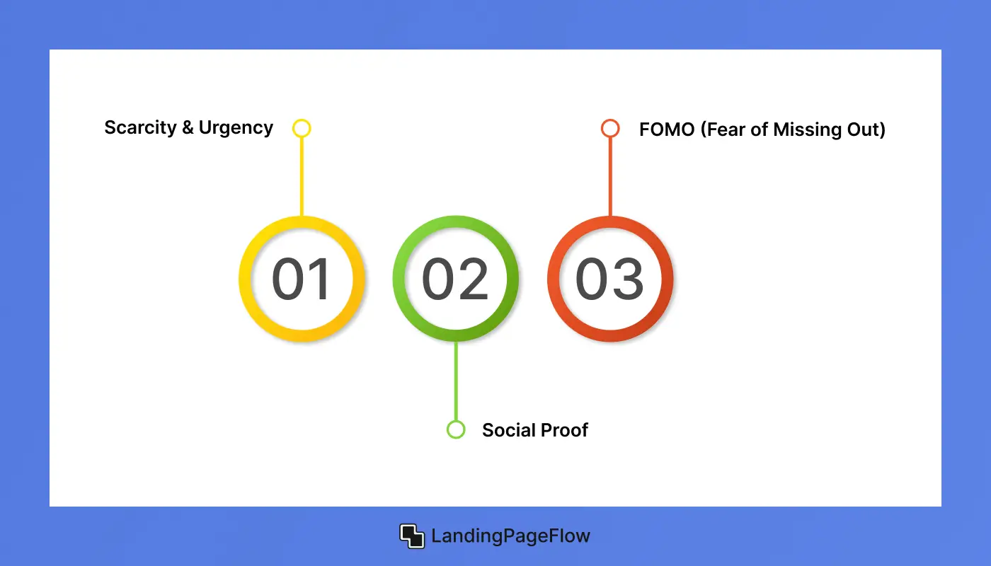 Psychological Triggers to Boost Conversions