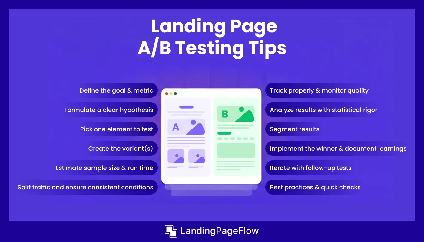 Landing Page A/B Testing Tips