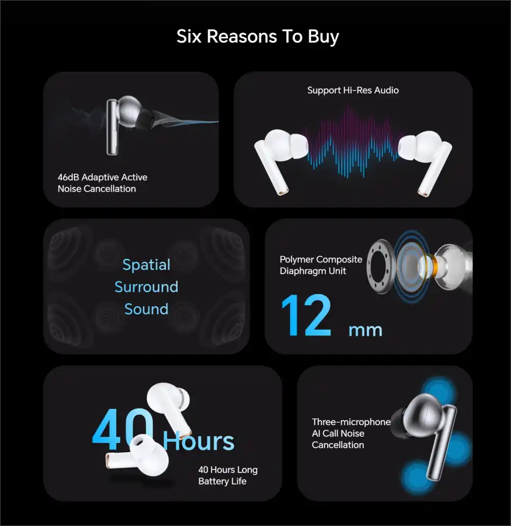 Honor Choice X5 Pro 46dB ANC LDAC HiRes Audio Earbuds