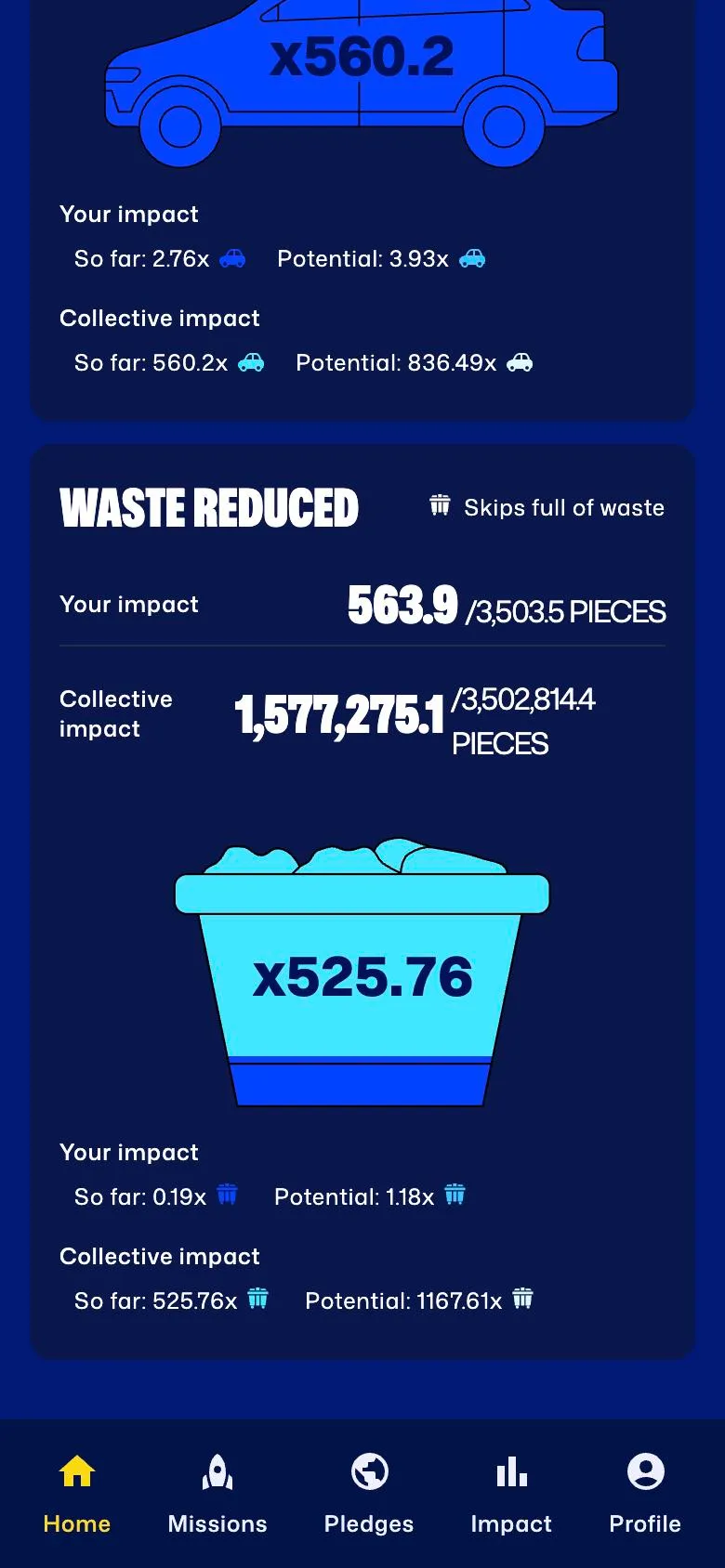 Pledge platform impact screen showing waste avoided