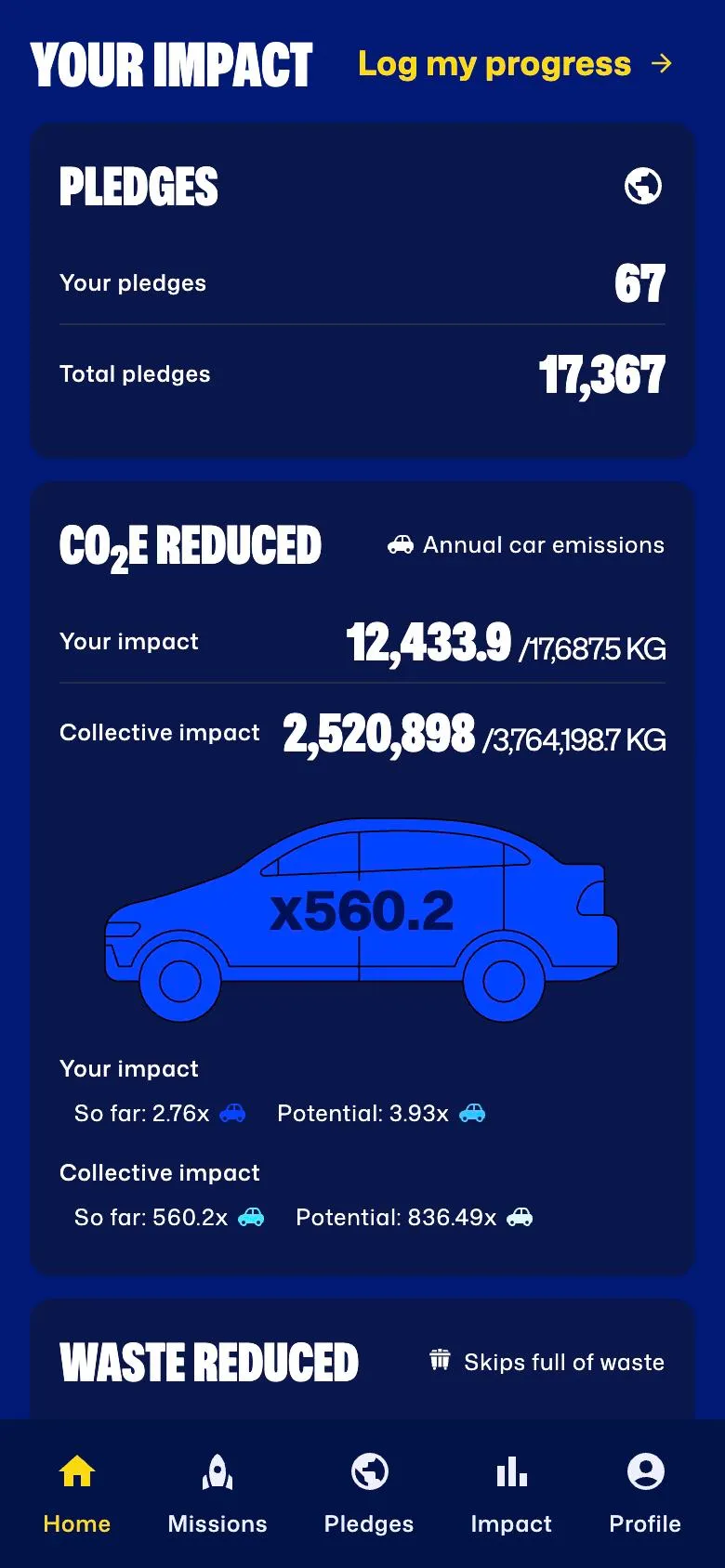 Pledge app impact screen showing pledge totals and personal versus collective CO2e and waste reduced