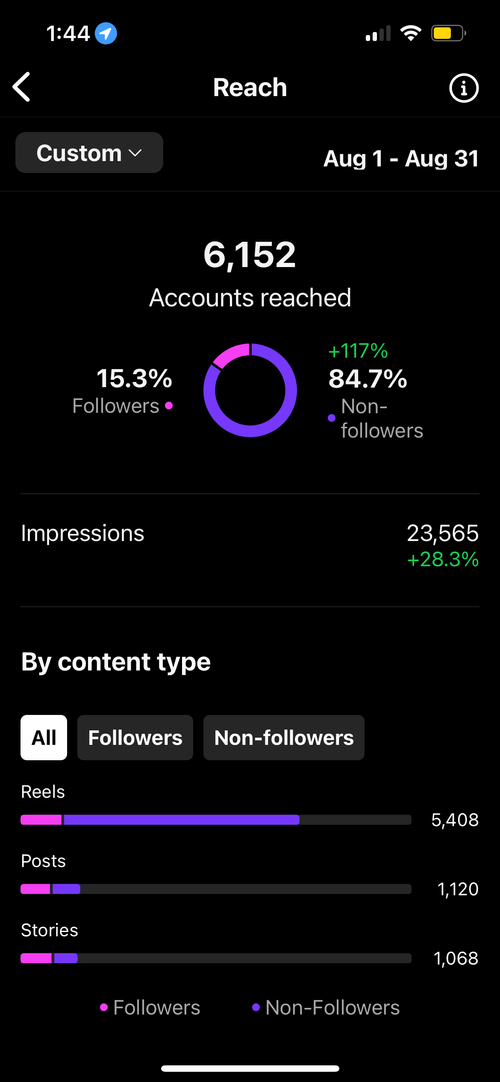 toncini modern italian analytics