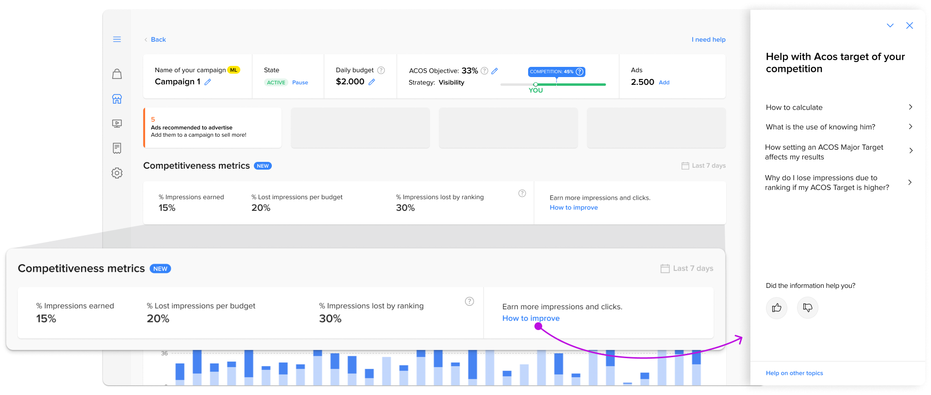 Advertising illustration