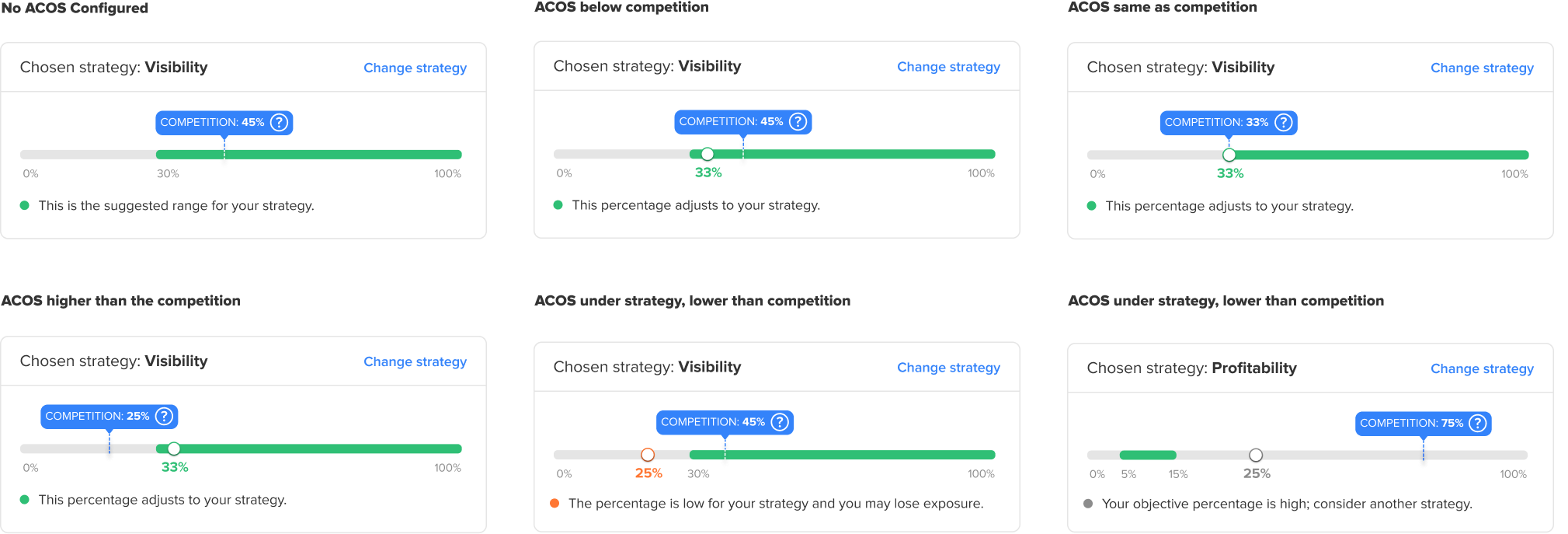 Advertising illustration