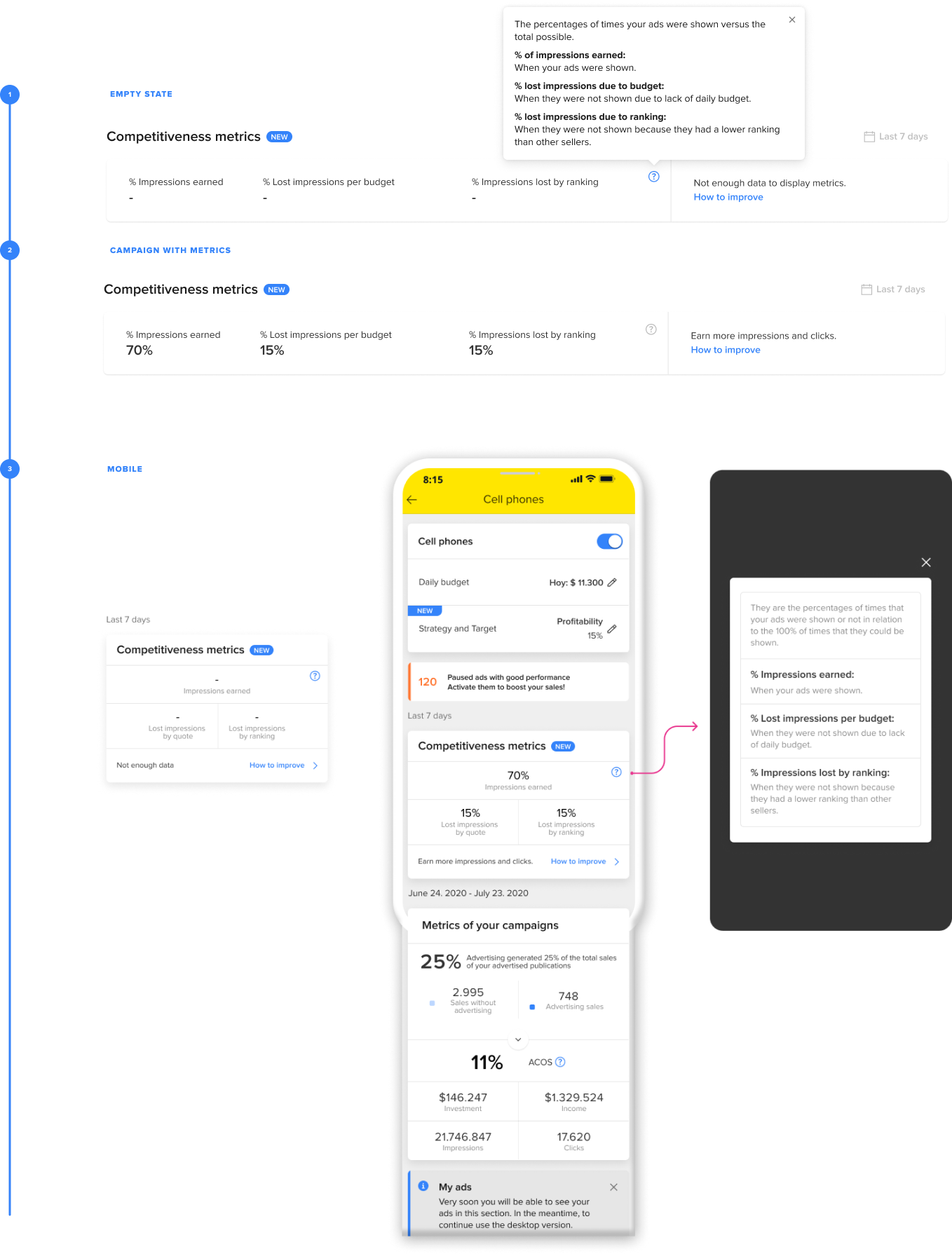 Advertising illustration