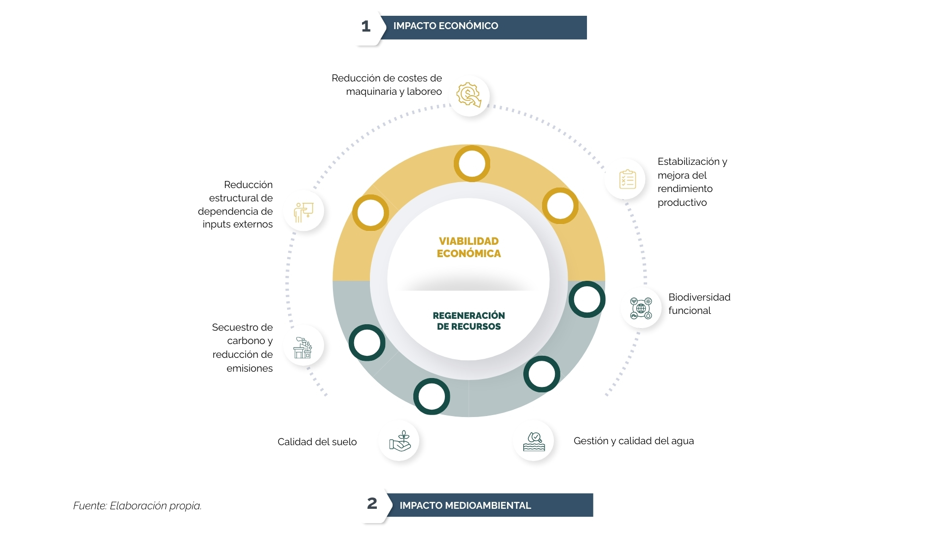 Transformación-del-sector-agroalimentario-español