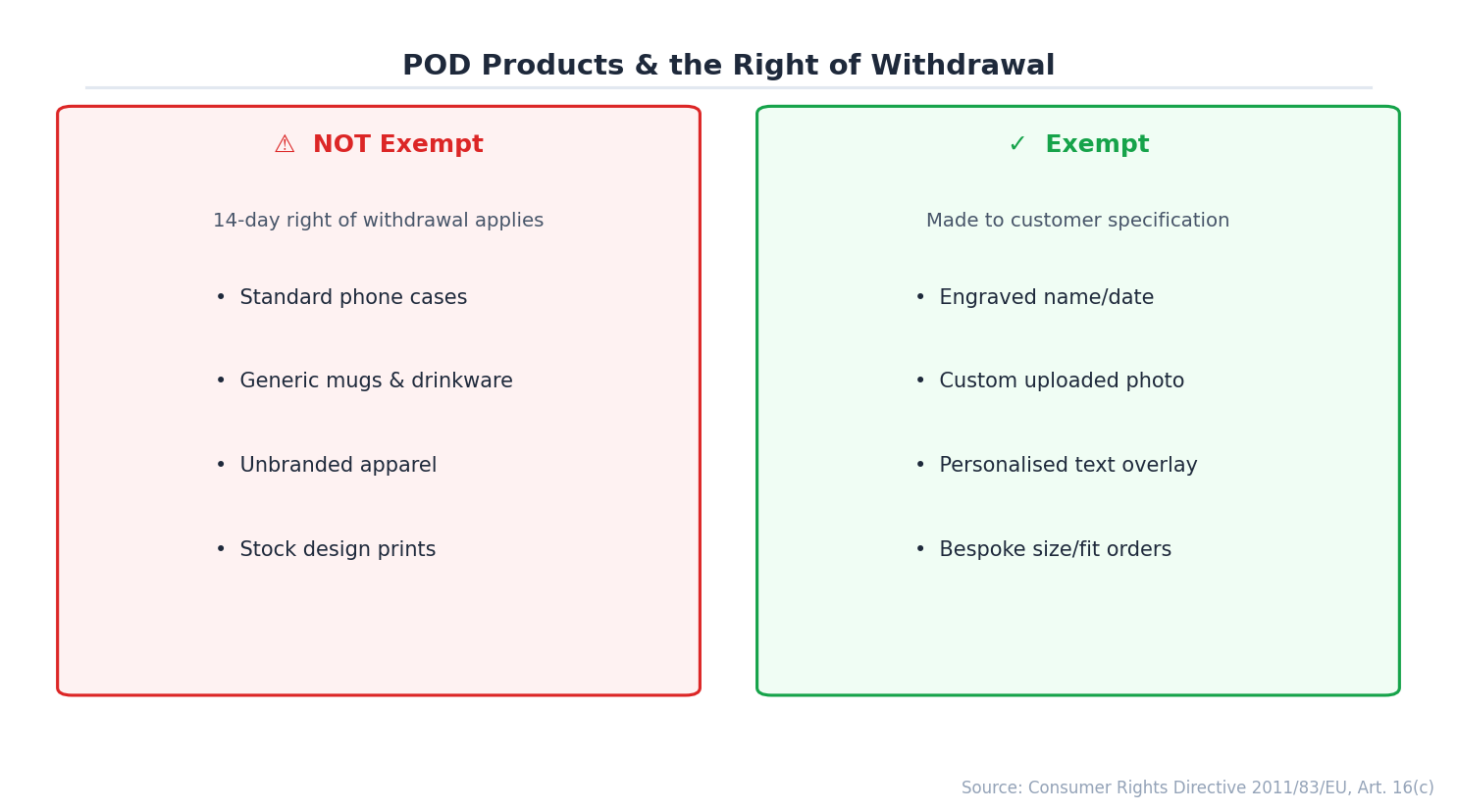 POD products: withdrawal exemptions vs non-exempt comparison