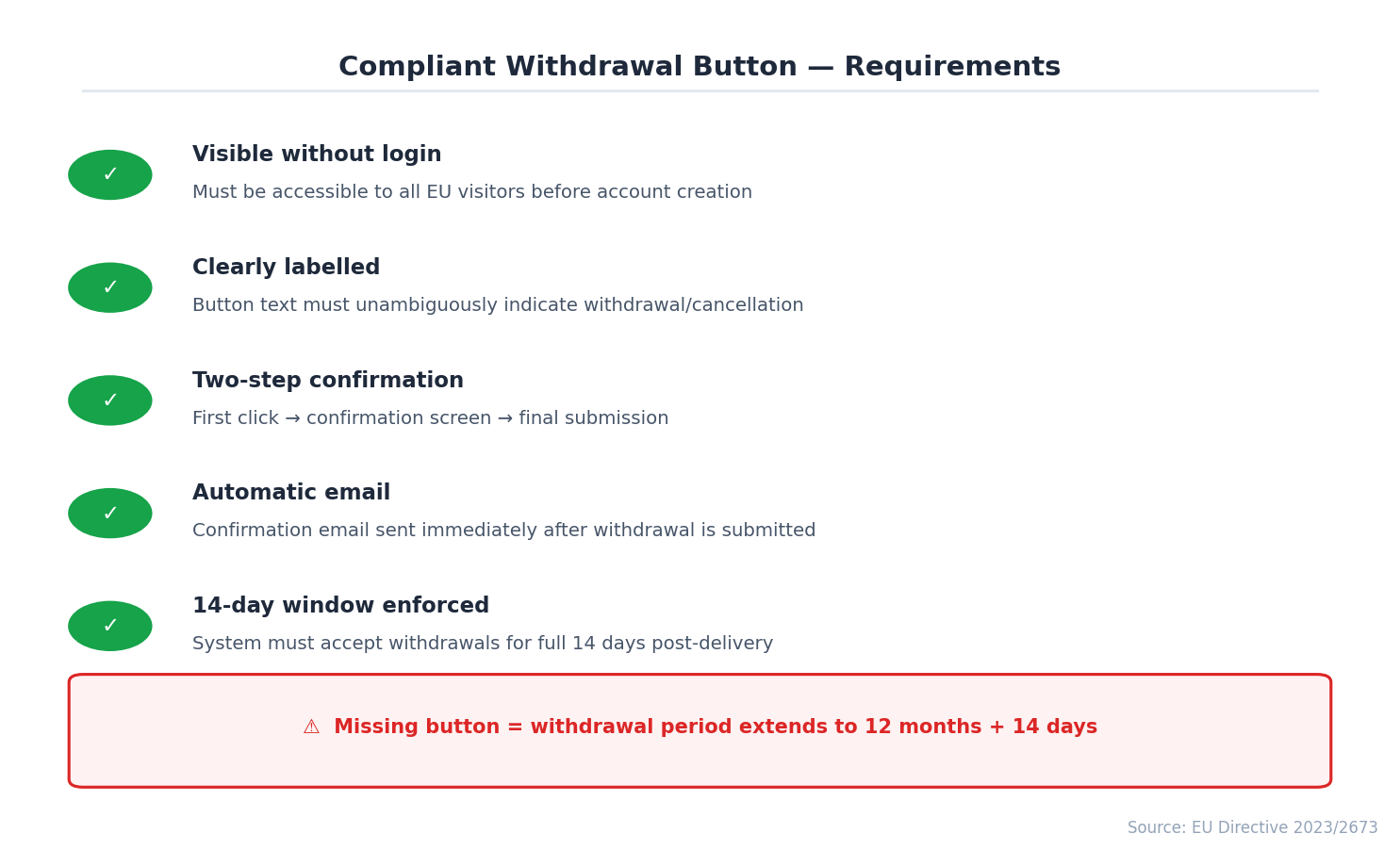 Compliant withdrawal button requirements checklist