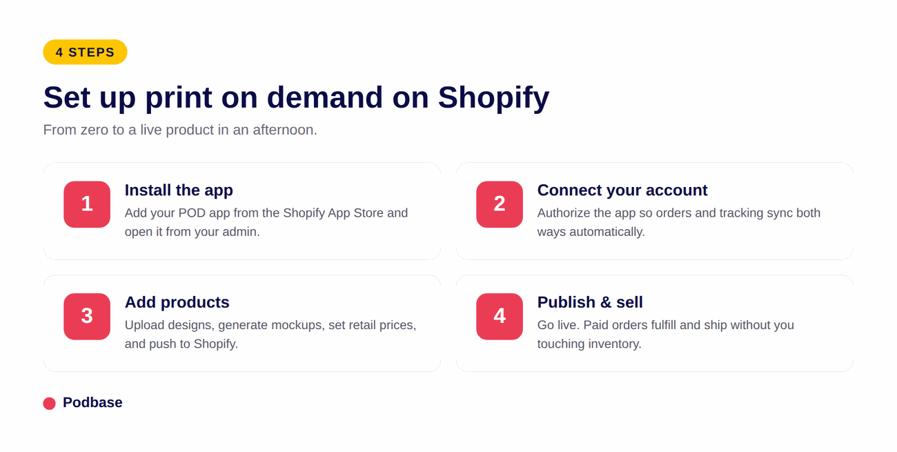 Four steps to set up print on demand on Shopify