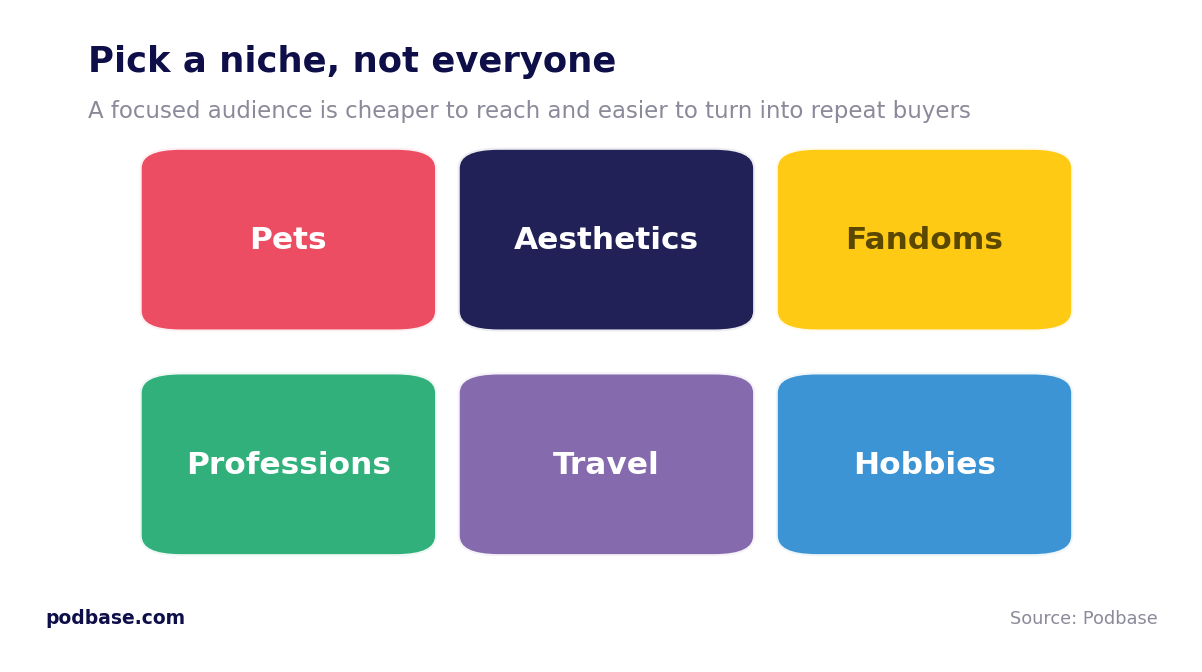 Grid of phone case niches: pets, aesthetics, fandoms, professions, travel, hobbies