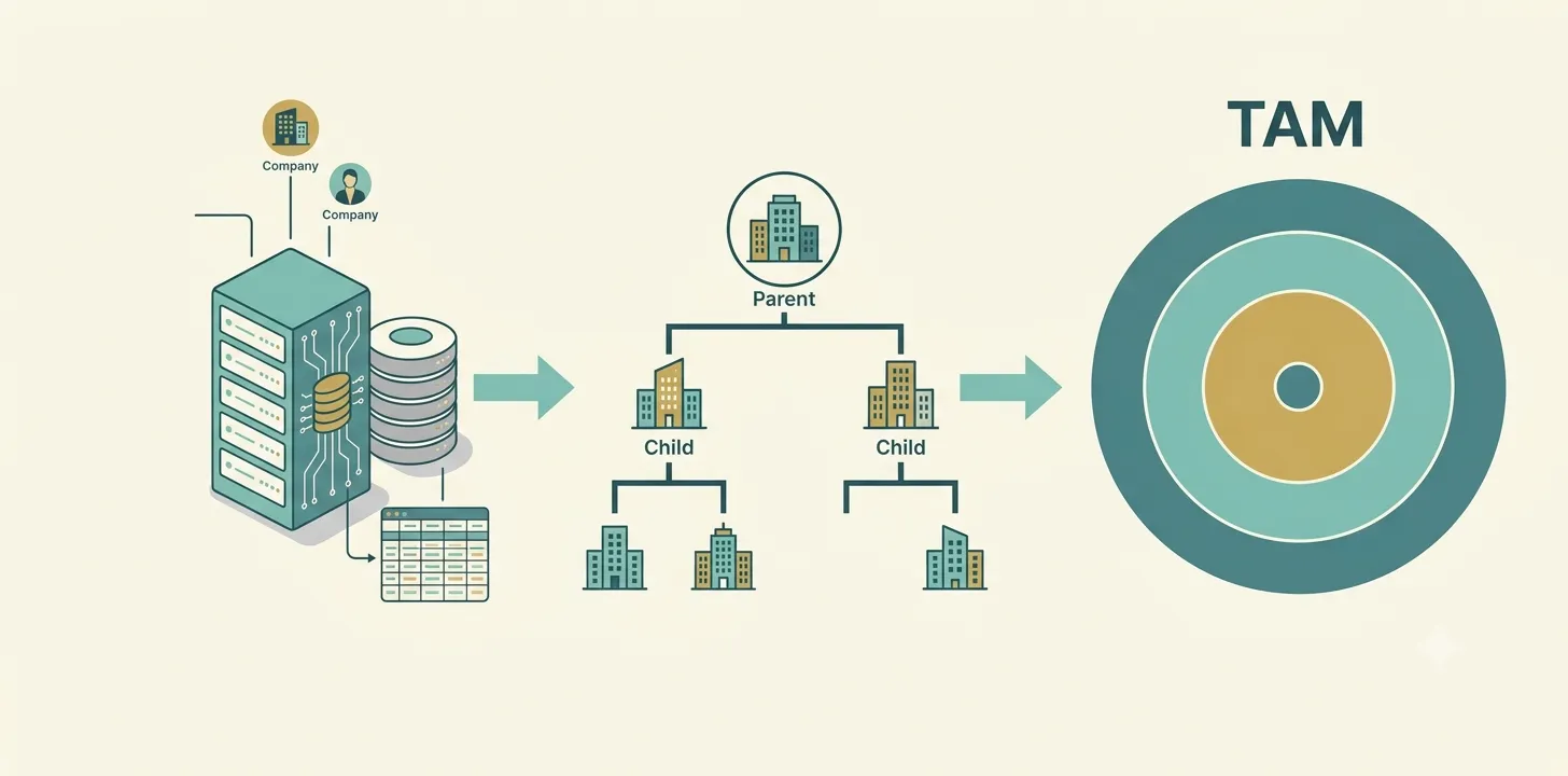 ITILITE Pipeline Generation