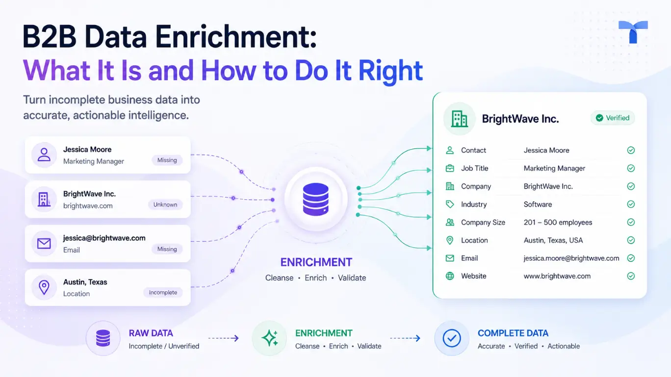 B2B Data Enrichment: What It Is and How to Do It Right 