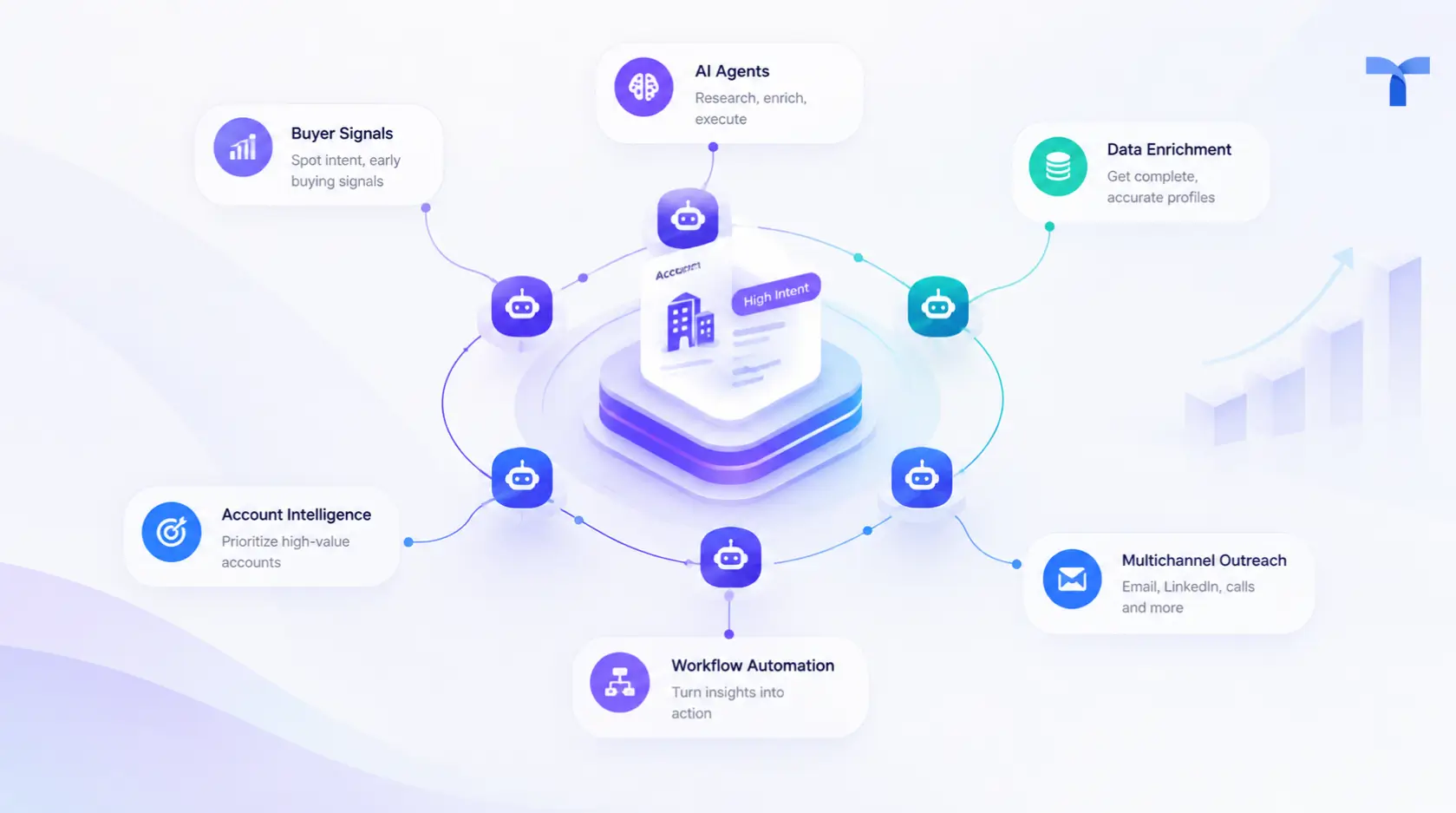 GTM Platforms for B2B Revenue Teams