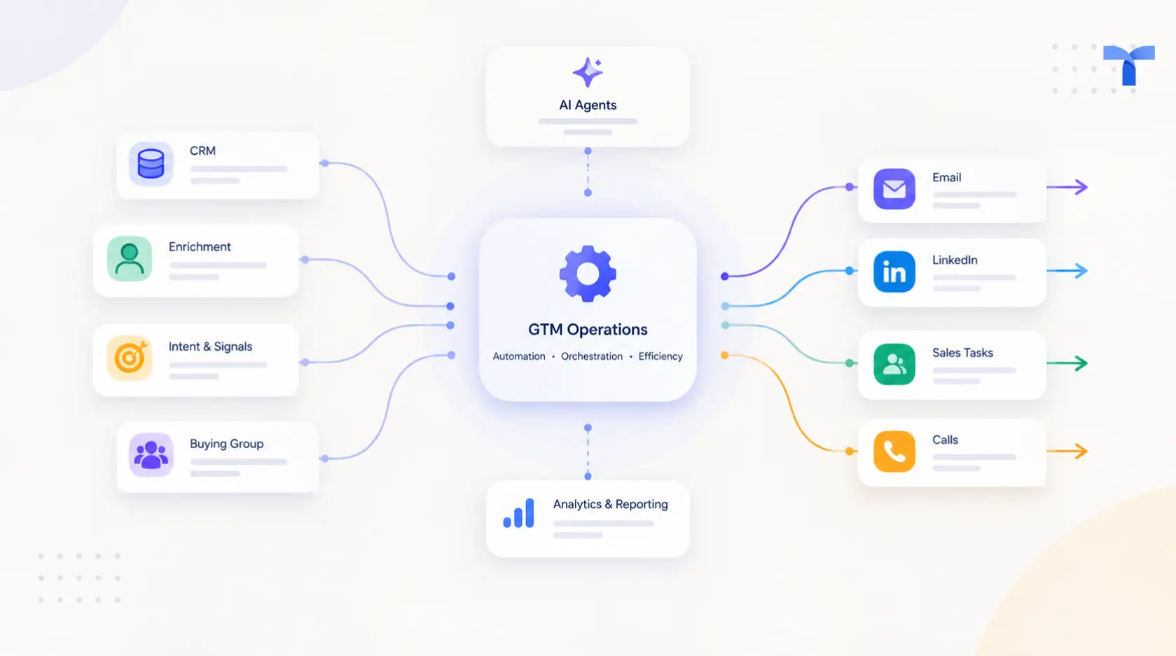 Best GTM System Tools for SalesOps Automation in 2026