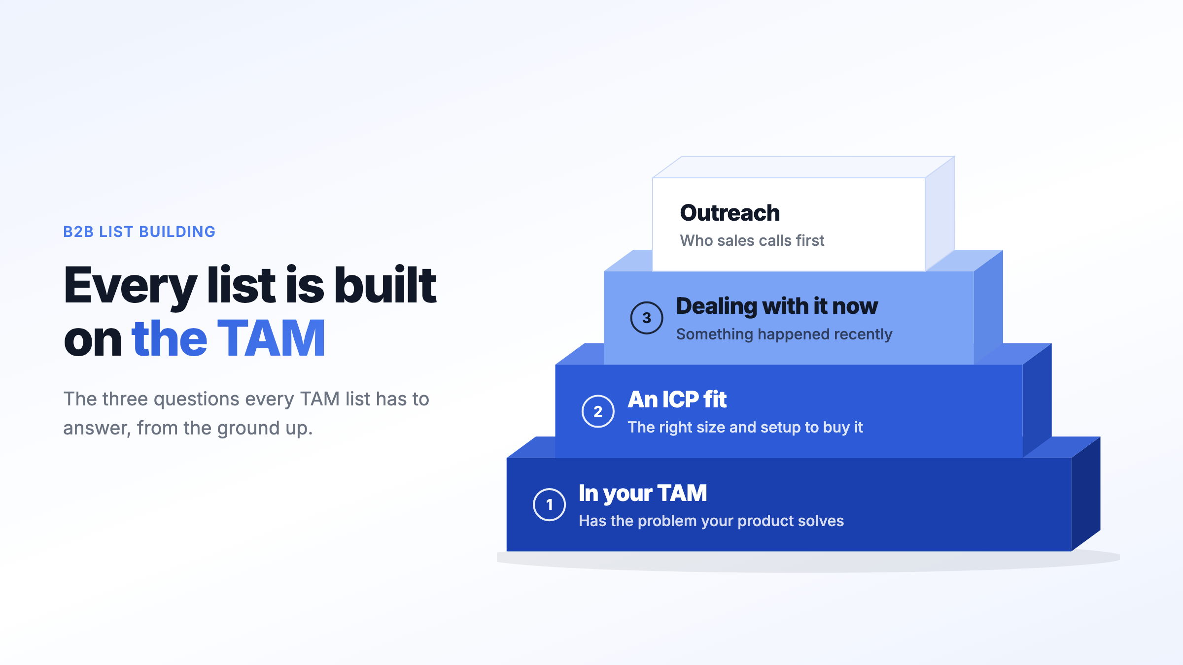 B2B list building: a twenty-minute test before you build