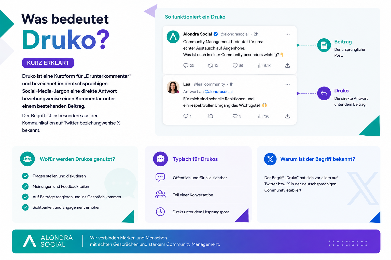 Infografik zu Druko als direkter Kommentar unter einem bestehenden Social-Media-Beitrag.