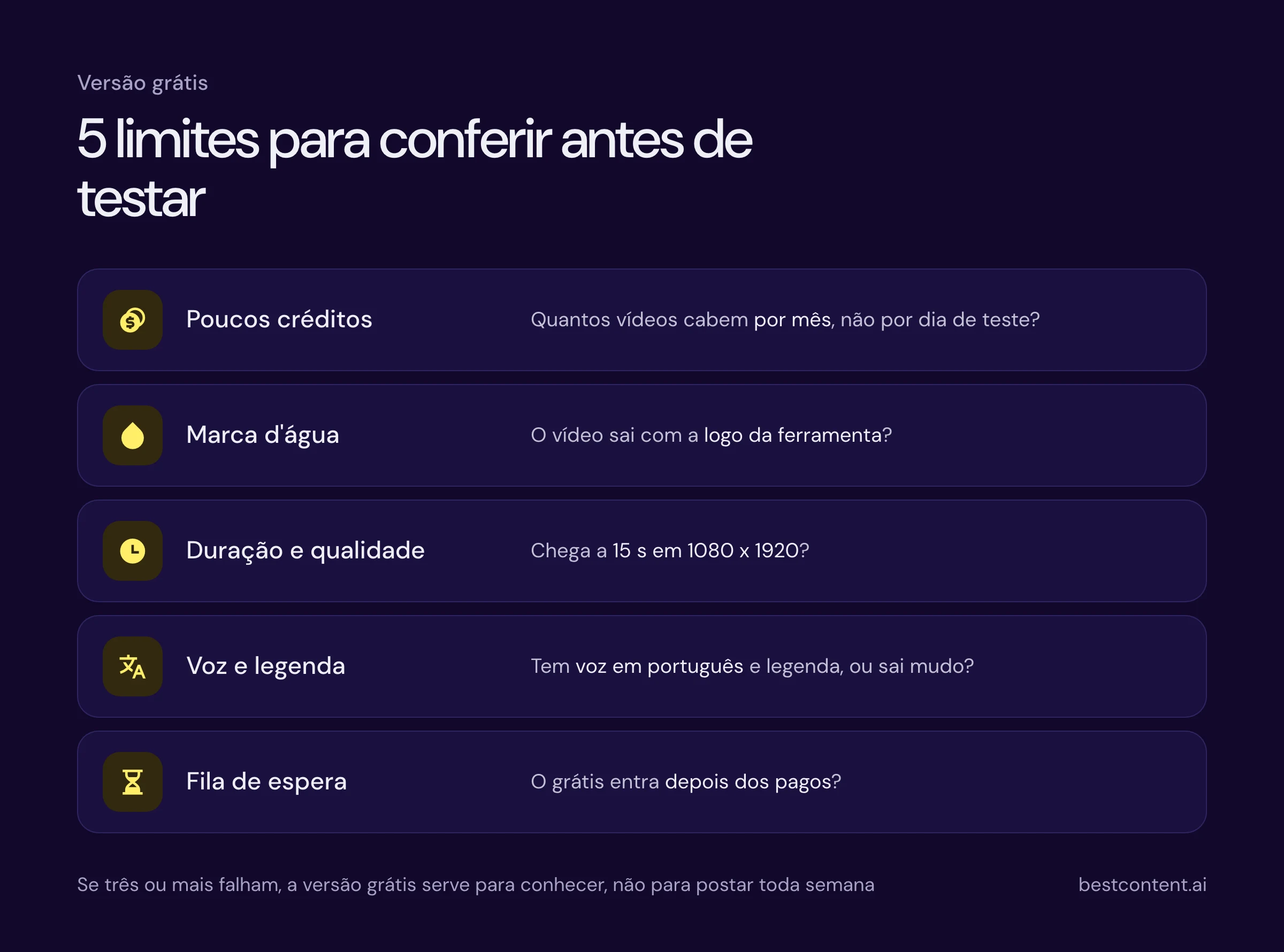 Checklist dos 5 limites comuns da versão grátis de uma IA para criar vídeos: créditos, marca d'água, duração e qualidade, voz e legenda em português e fila de espera