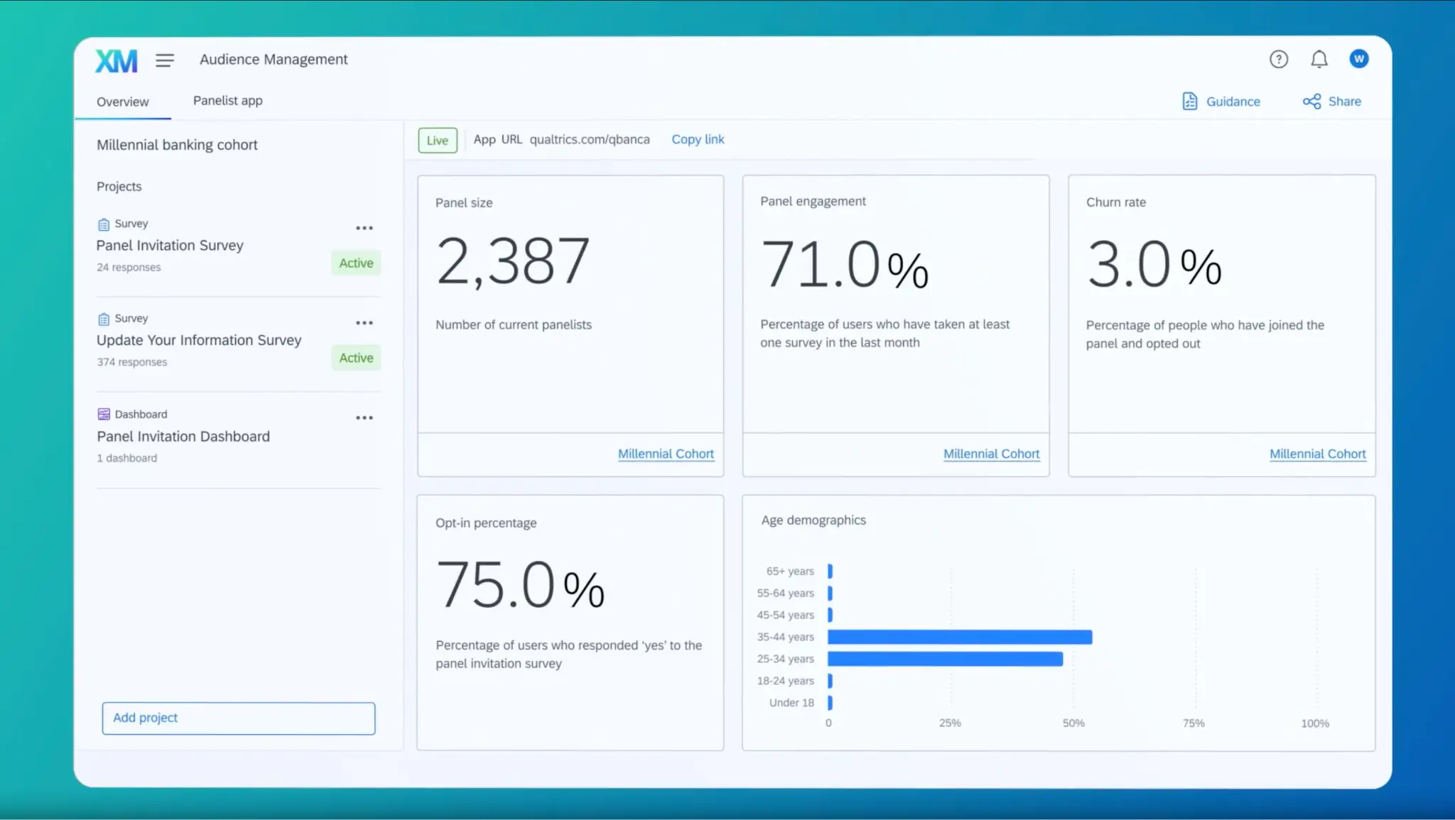 Qualtrics XM Audience Management dashboard showing panel size, panel engagement ,churn rate, opt-in percentage and age demographics.