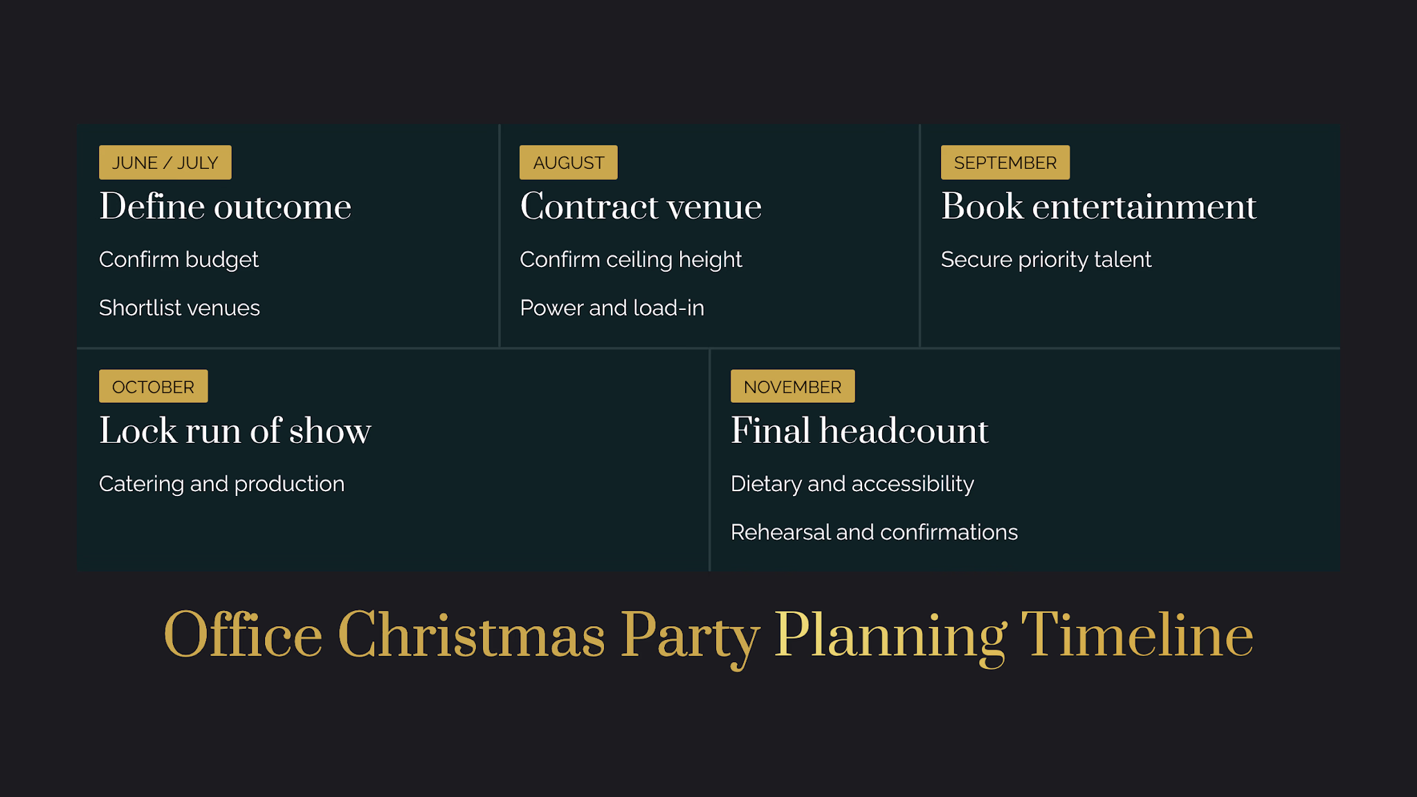 Office Christmas Party Planning Timeline chart with monthly tasks from June to November