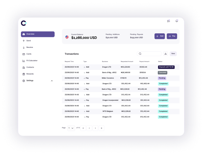 Dashboard showing current balance of $1,286,000 USD with pending additions and payouts, and a transactions table listing dates, types, businesses, requested and payout amounts, and status labels.