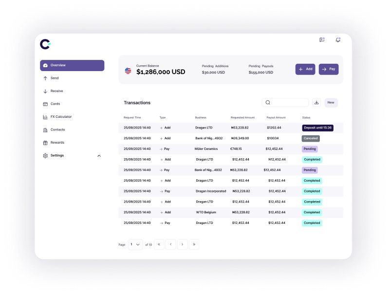 Digital dashboard showing account overview with current balance of $1,286,000 USD, pending additions and payouts, and a transaction list detailing dates, types, businesses, amounts, and statuses.