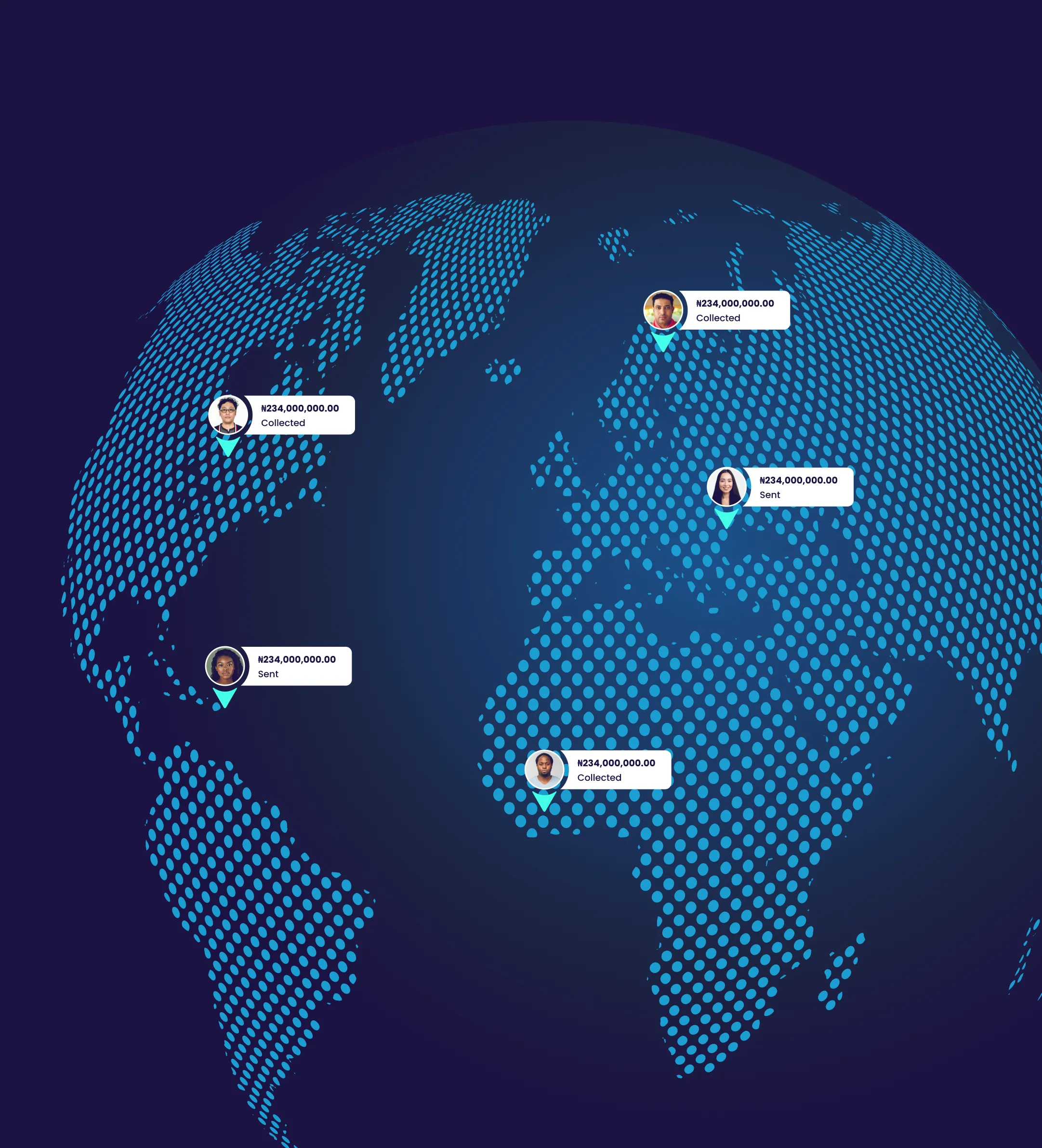 Digital dotted world map showing five location markers with person photos and monetary transactions labeled as collected or sent.