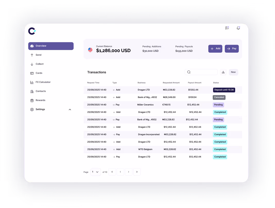 Dashboard showing current balance of $1,286,000 USD with pending additions and payouts, and a transactions table listing dates, types, businesses, requested and payout amounts, and status labels.