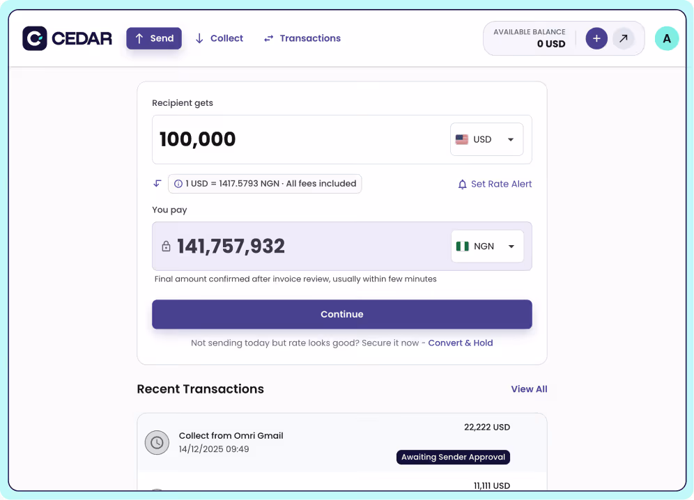 CEDAR payment interface showing send tab with recipient amount 100,000 USD and pay amount 141,757,932 NGN at exchange rate 1 USD = 1417.5793 NGN, button to continue, and recent transactions list.