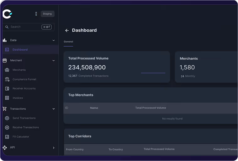Dashboard showing total processed volume of 234,508,900 and 1,580 merchants with transaction details.