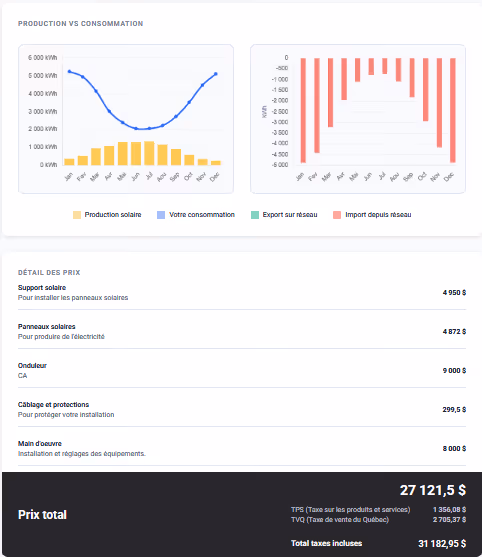 Proposal page 2 — system, production vs consumption charts, price breakdown