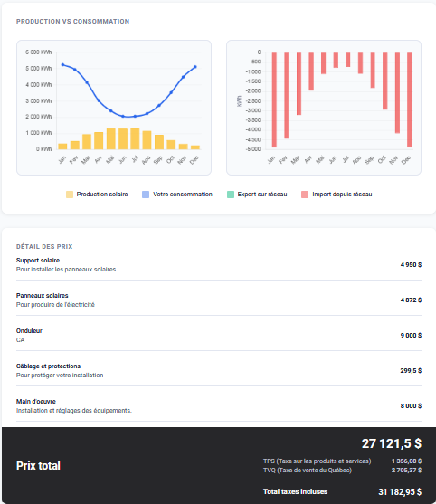 Proposal page 2 — system, production vs consumption charts, price breakdown