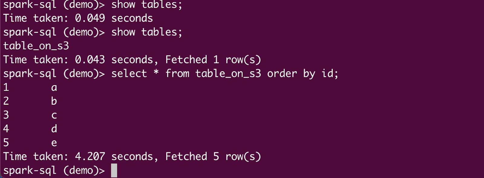 Spark SQL terminal displaying a command to show tables in the 'demo' schema, listing 'table_on_s3,' followed by a query that selects all data from 'table_on_s3,' ordered by 'id' with execution time displayed.