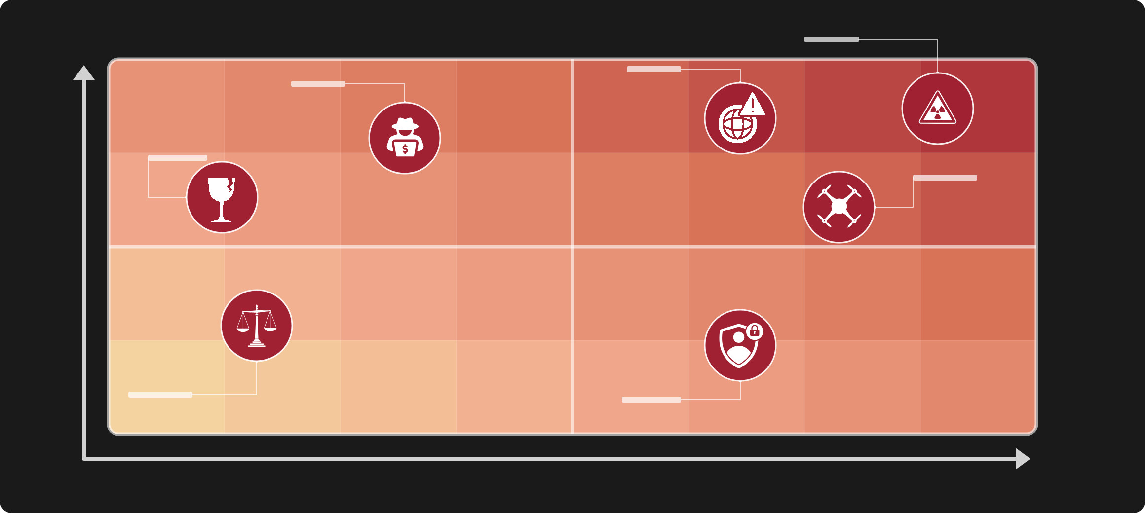 Expert Survey