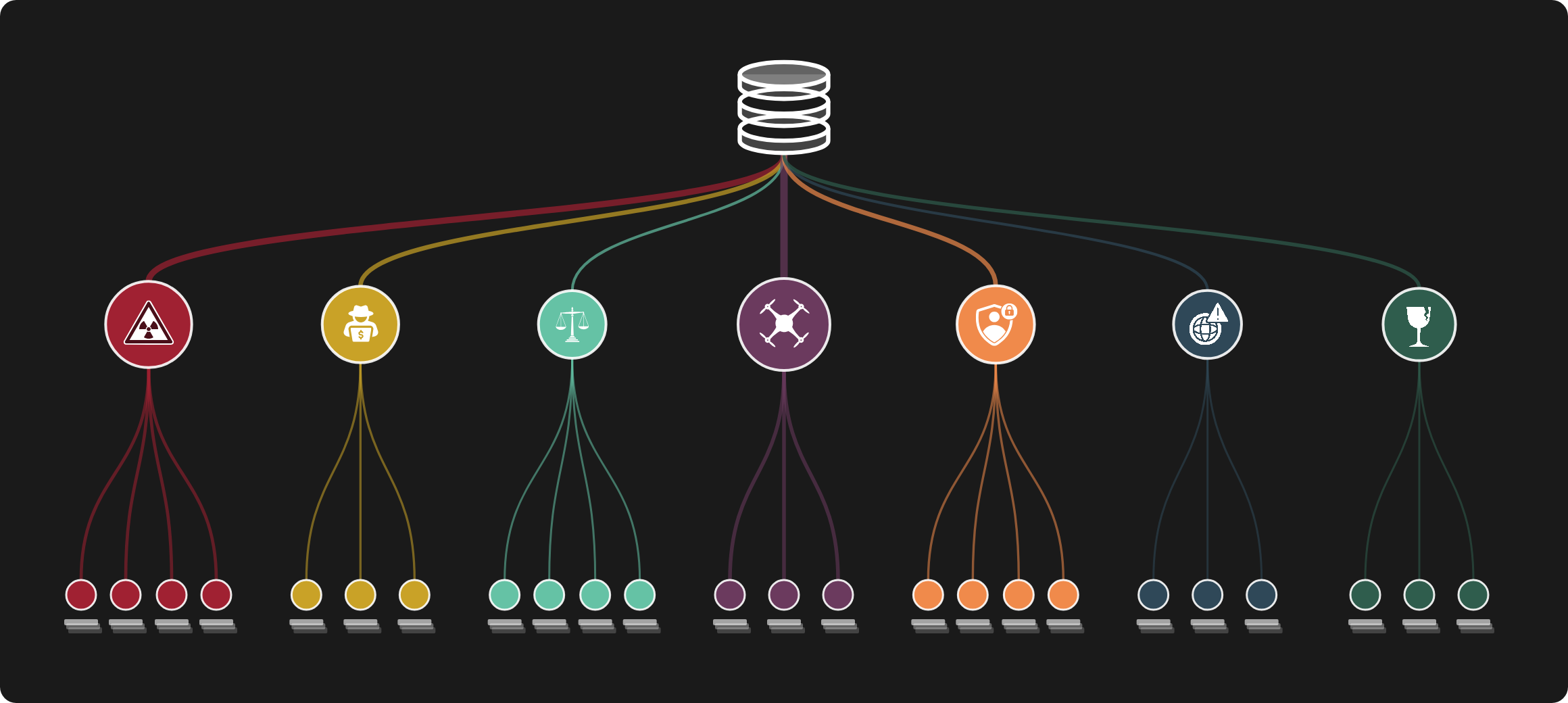 AI Risk Repository