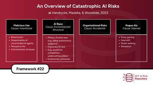 MIT AI Risk Initiative